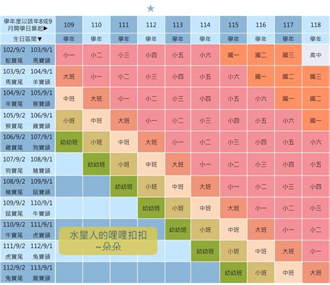 出生年月|年齡計算機